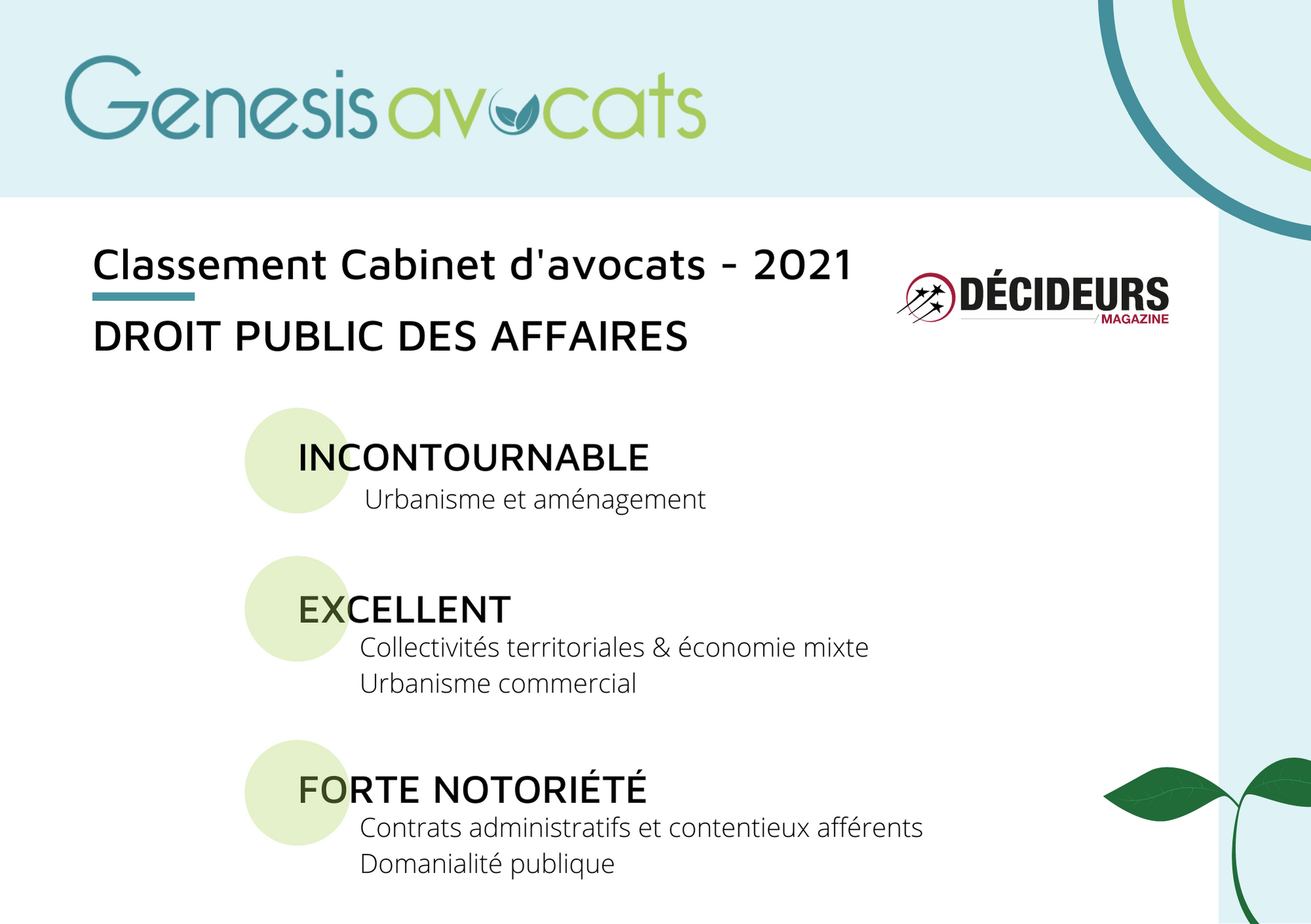 Genesis Avocats de nouveau récompensé par Décideurs en Droit Public des Affaires et Droit de l’Environnement